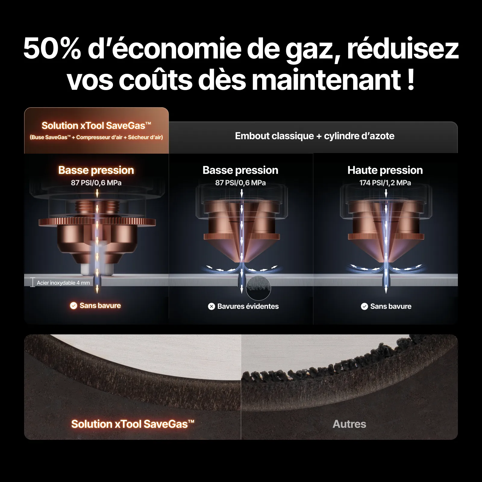 Compresseur d'air et Sécheur d'air sélectionnés par xTool - Image 3