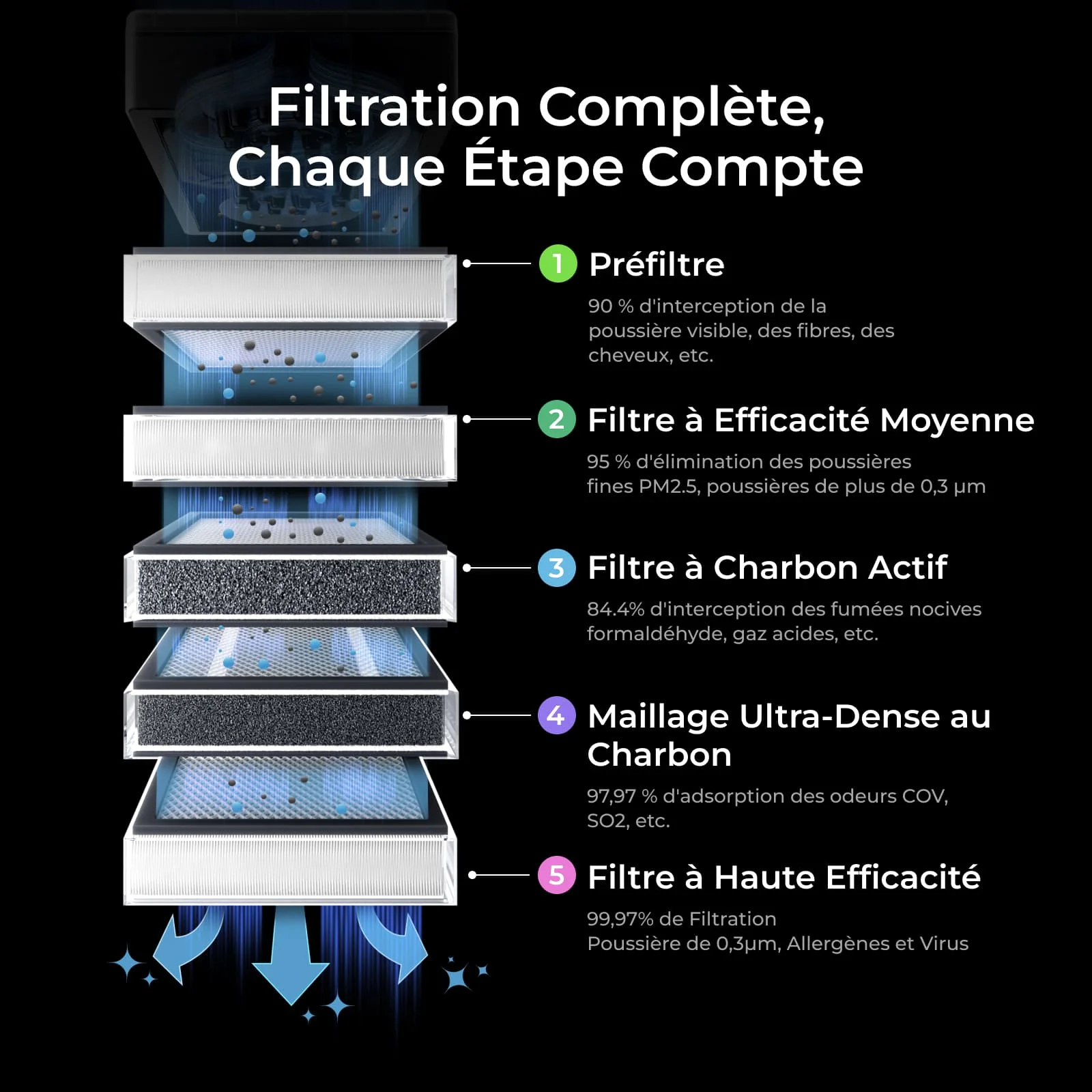 Filtres pour SafetyPro™ AP2 - Image 2