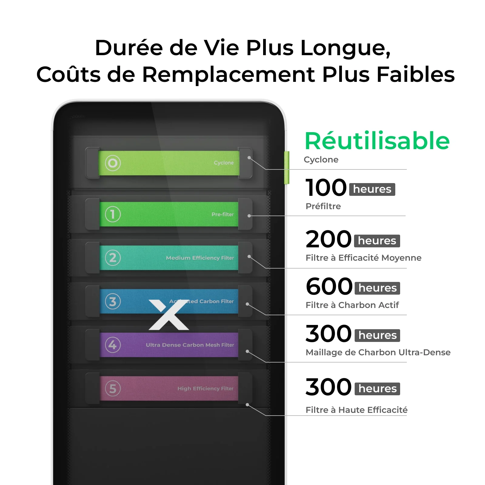 Filtres pour SafetyPro™ AP2 - Image 3