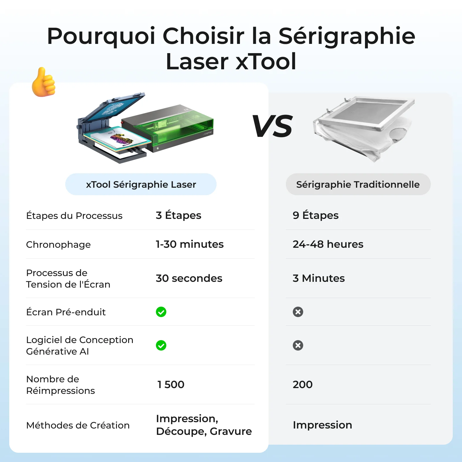 Machine de Sérigraphie xTool - Image 4
