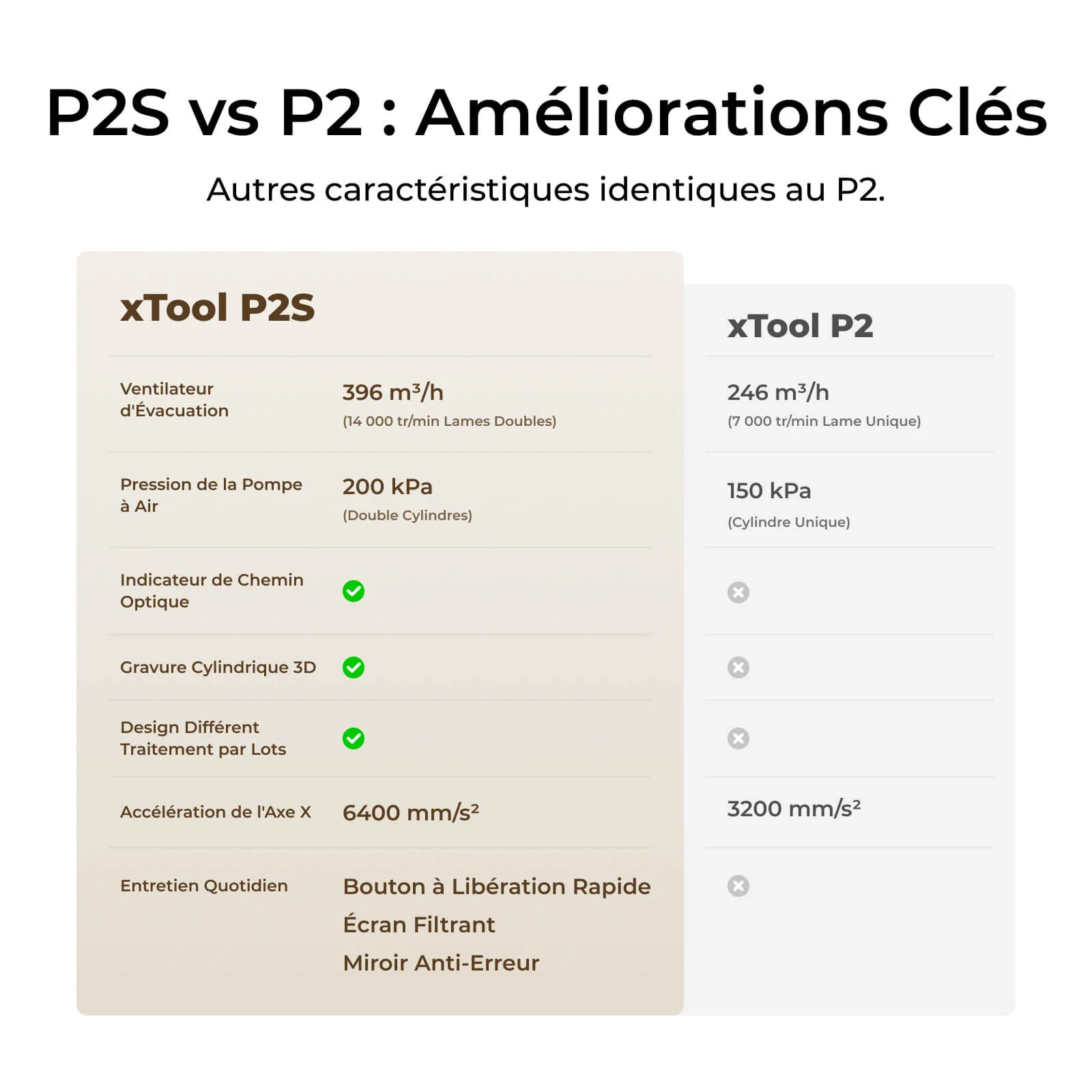 xTool P2S - Découpeur Laser CO2 de Bureau Polyvalent et Intelligent de 55W - Image 3