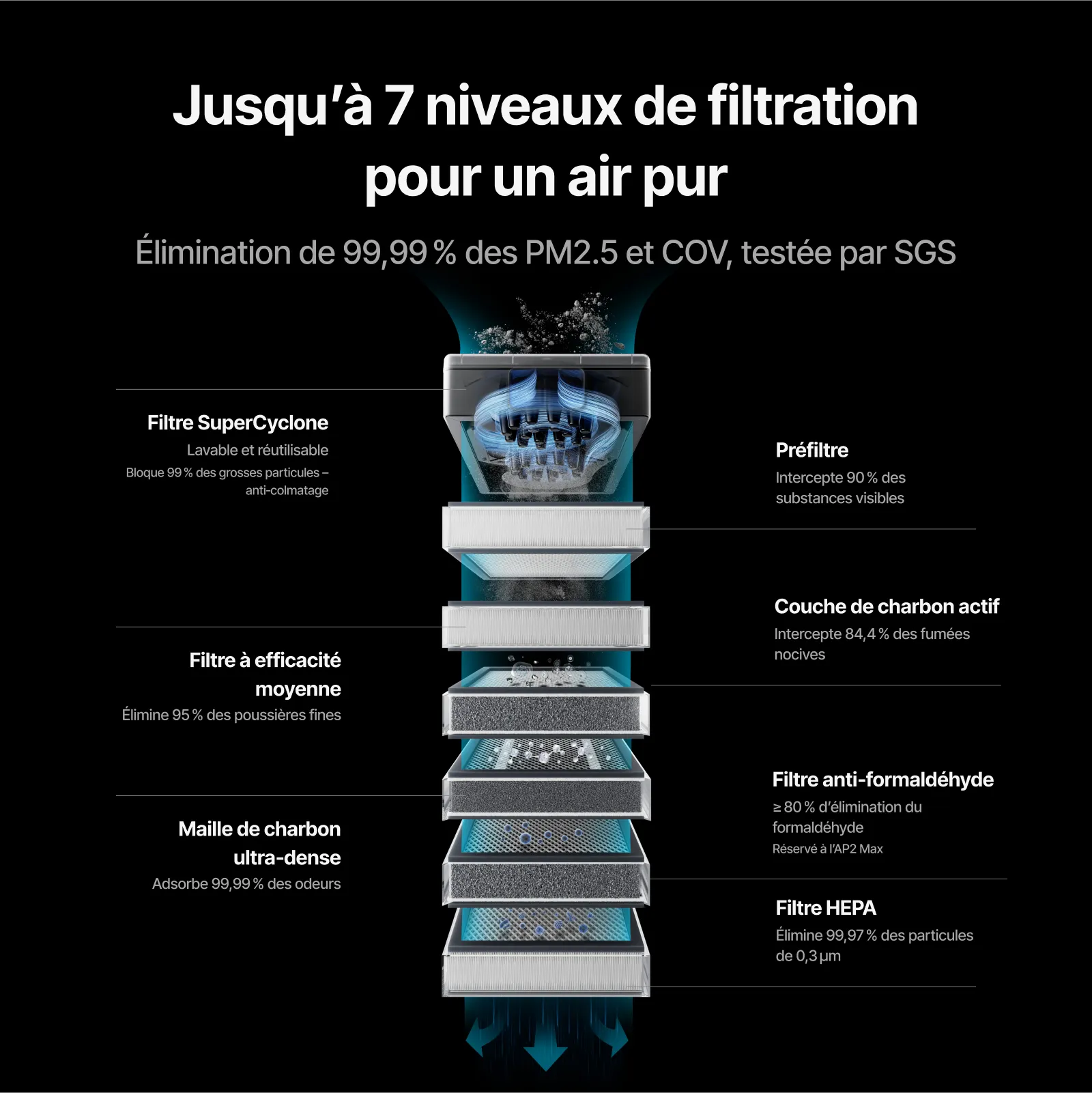 xTool Purificateur d'Air SafetyPro™ AP2 & AP2 Max - Image 11