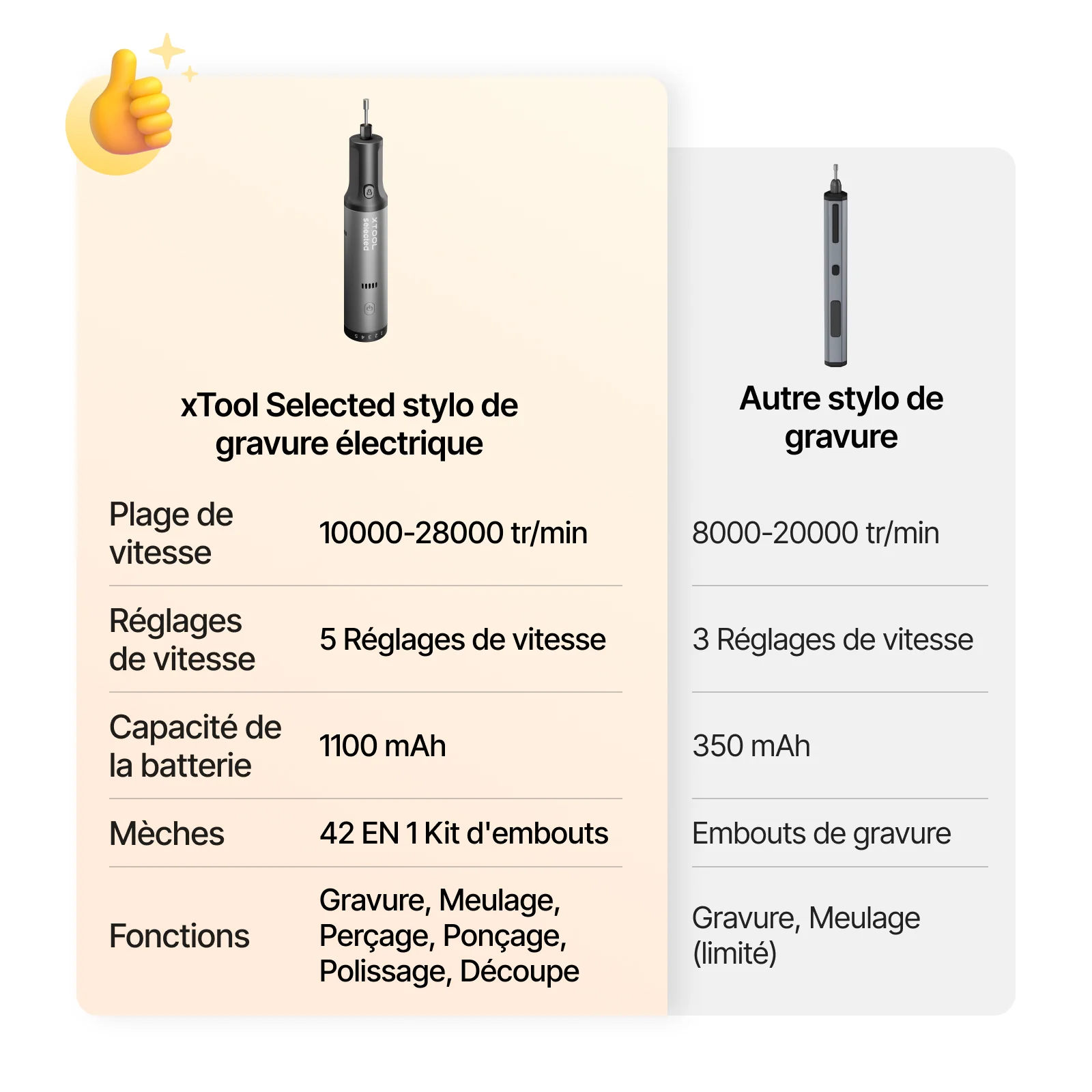 Set de stylo de gravure électrique - Image 7