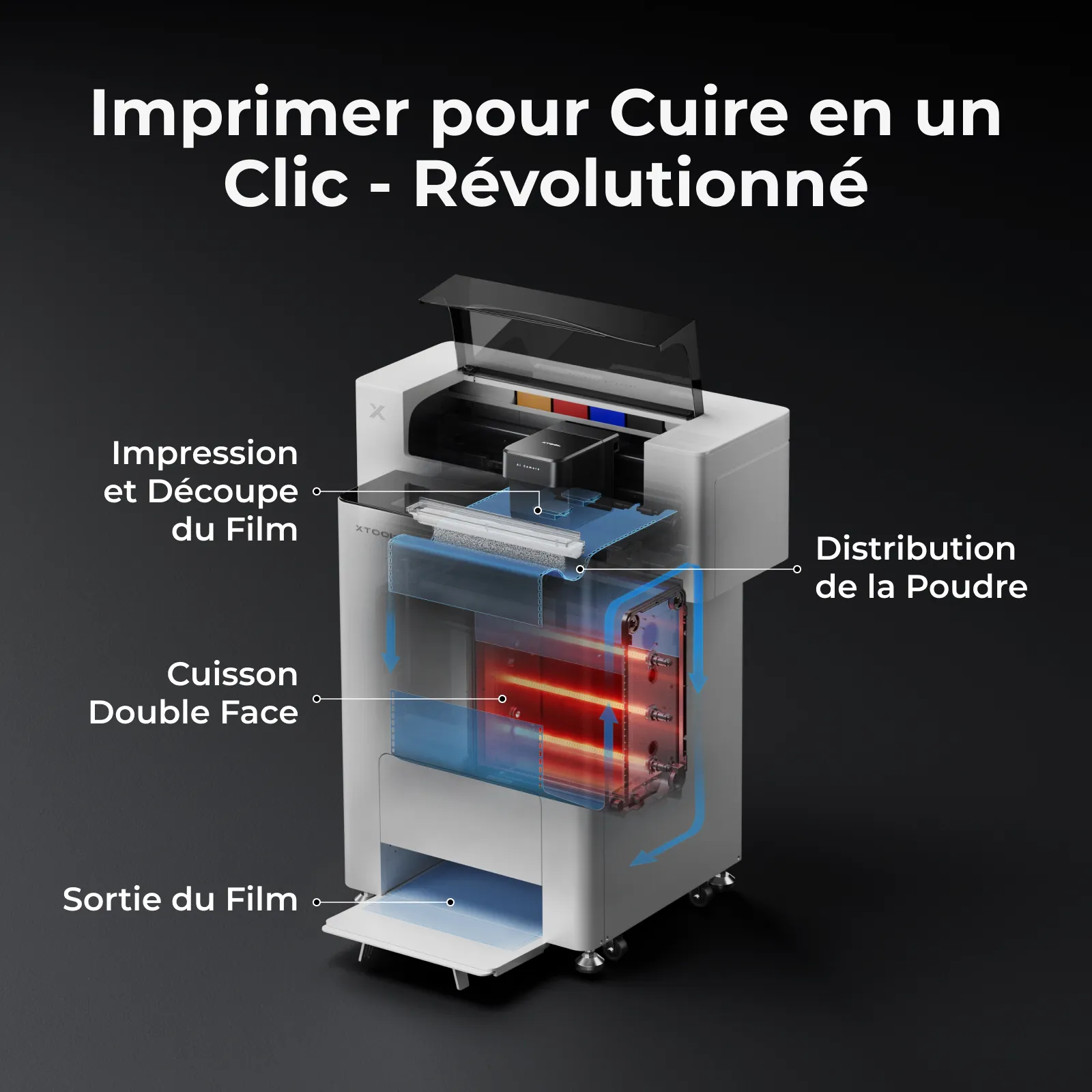 xTool Apparel Printer - Imprimante Textile DTF en un clic, personnalisation pro sans effort - Image 4