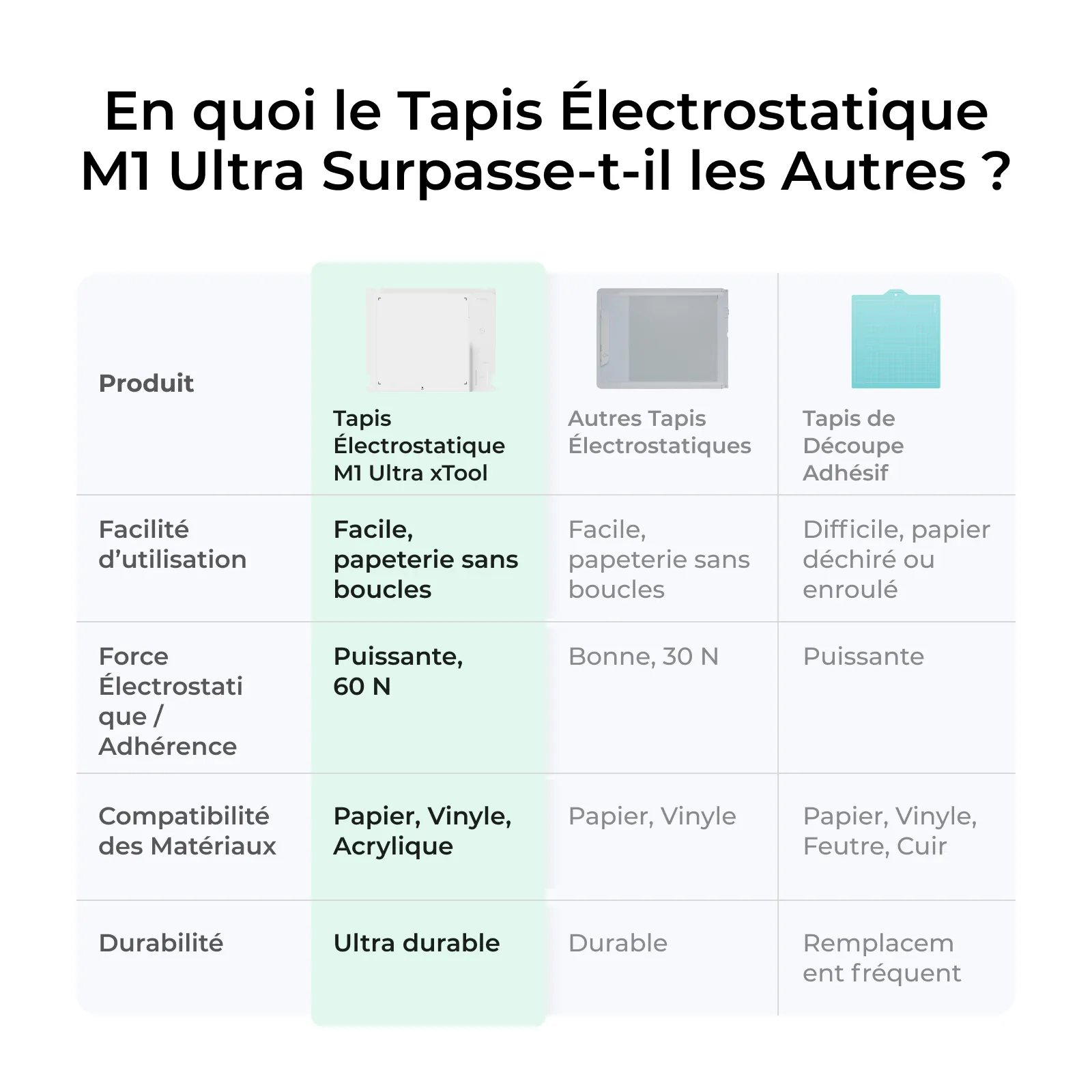 xTool M1 Ultra Tapis Électrostatique - Image 5