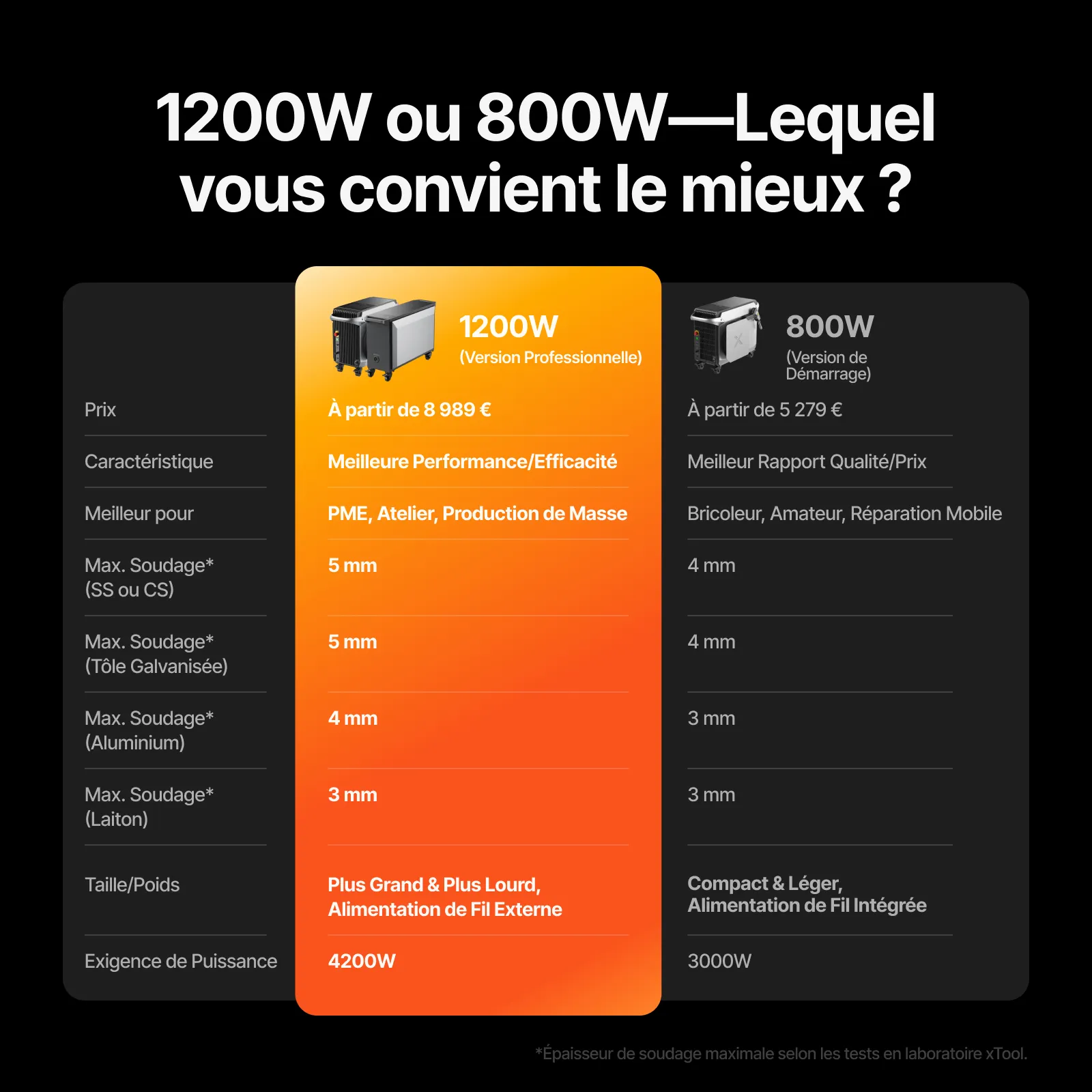 xTool MetalFab Machine de Soudage laser / Découpe CNC - Image 26