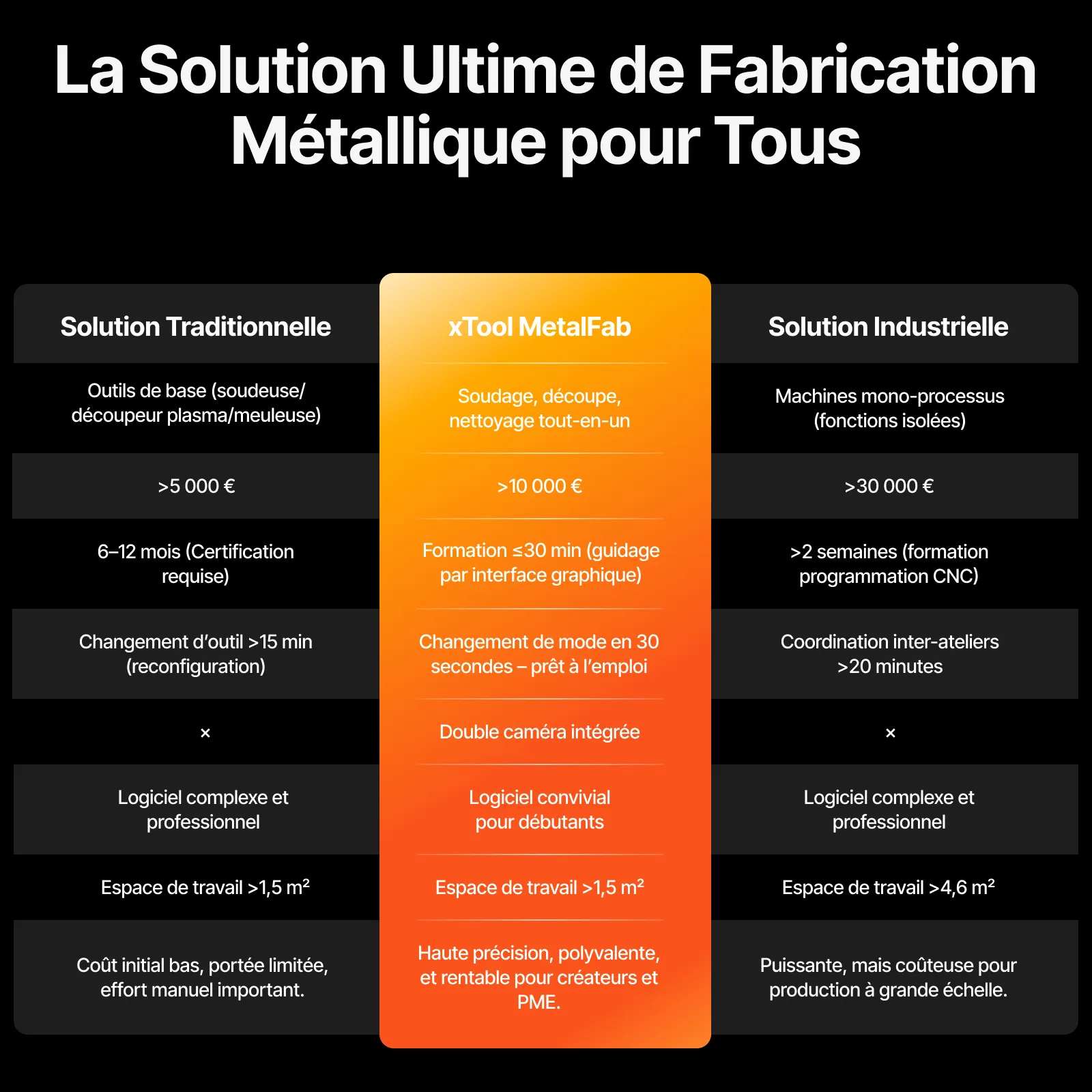 xTool MetalFab Machine de Soudage laser / Découpe CNC - Image 9